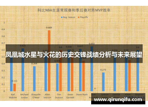 凤凰城水星与火花的历史交锋战绩分析与未来展望